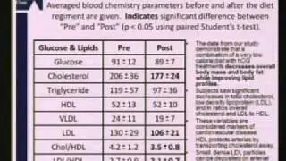 HCG Weight-Loss - The Truth about Prescription vs. Homeopathic HCG