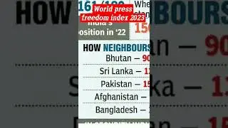 world press freedom index 2023/india rank inworld press freedom 2023