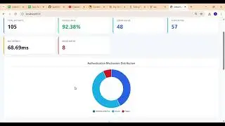 Day 54: SASL Authentication Masterclass - Secure StreamSocial's Apache Kafka Event Pipeline #kafka
