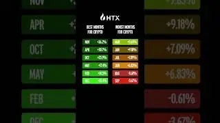 🔥Top Months to Make Bank in Crypto Trading with HTX! #shorts #Crypto