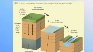 Ruimte voor de rivier - overzicht