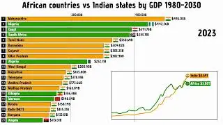 African Countries vs Indian states by GDP 1980 to 2030 Indian states by GDP in 2026 #india #africa