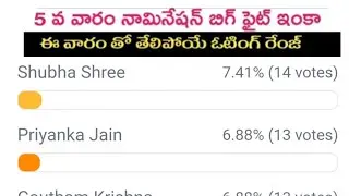 Bigg Boss season 7 Telugu fifth week nominations list analysis | Kiran Rao |
