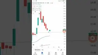 magnum ventures Ltd | Nasdaq composite-market index@financial information