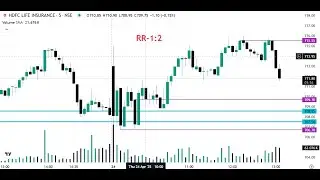 Live Trade || 24-April-2025 || HFDC Life || RR-1:2 || Price Action Trade