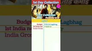 Mirai Box Office Collection | Mirai 1st Day Collection, Mirai Worldwide Collection, #mirai #viral