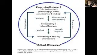 Risks and Benefits Associated with Advanced Vajrayana Practices and Their Medical Applications