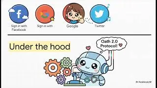 OAuth & OpenID Connect