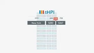 Introduction to trivago&rsquo;s Hotel Price Index