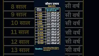 LIC Jeevan Utsav Plan: Premium Payment Term & Income Starting Age