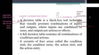 JNTUK R16 III CSE SEM II STM UNIT 4 DECISION TABLES INTRODUCTION LECT 15