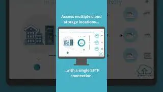 Get multi-cloud connection with SFTP Gateway
