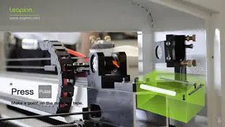 How to adjust the laser beam path？