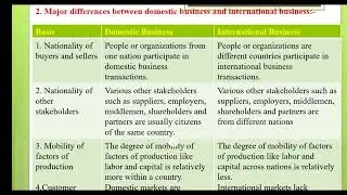 Differences between International business and domestic business