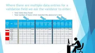 Buck Data Validation System Internet