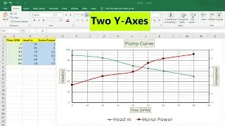 Как создать диаграмму Excel с двумя осями Y