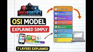 Episode 3 | OSI Model Explained in Simple Terms | Networking Basics #networksecurity #cybersecurity