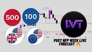 live post #NFP week forecast using #Ictconcepts