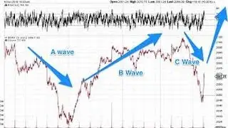 How To Forecast The Financial Markets Using The First Elliott Wave Like A Pro Part Three