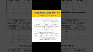 Computer pairing scheme #shorts #youtubeshorts #2024 #computer #class11th #pairingscheme #viral