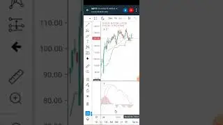trend line option intradaday