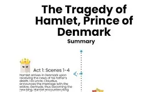 Summary of Hamlet play by William shakespeare #williamshakespeare #hamlet #tragedy