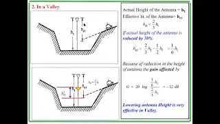 Cochannel interference reduction methods