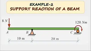 Support reaction of a beam | Example  2