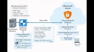 AHDTDM || T&igrave;m hiểu v&agrave; triển khai Microsoft Azure Hybrid Cloud || HUIT