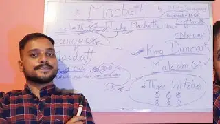 Macbeth By William Shakespeare summary in Hindi #englishliterature #teaching #summary #new #english 