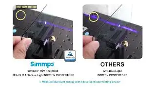 Simmpo 防藍光保護貼 - iPhone & iPad | 全方位護眼抗藍光領導品牌