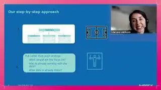 The Federated Data Governance Journey | Data Mesh Day for Life Sciences