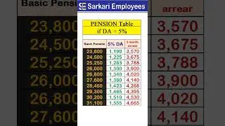 Pension, DA 5% increase, 3 month arrear
