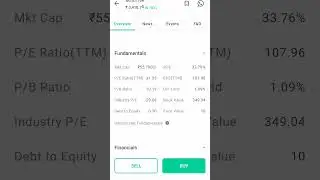 MindTree | Today's Top Gainer | Stock Market Latest Updates | #shorts #stockmarket
