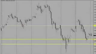 Forex Institutional Trading Levels : EURUSD, EURJPY, GBPUSD and USDJPY