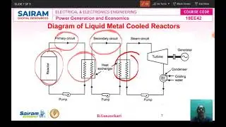 Lecture Video13_18EE42_Module-3_Liquid Metal Cooled Reactors-Sodium Graphite Reactors_R.Gunasekari