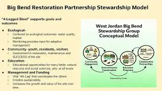 Monitoring Framework for the Big Bend Restoration Project (2025 Watershed Symposium)