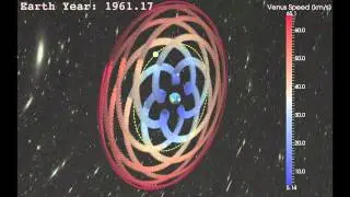 Geocentric Perspective with Sun and Venus over 165 Years