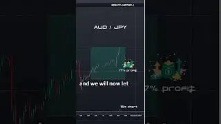 Status AUD JPY 26 04 2024
