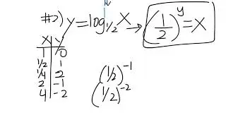 Algebra 7.3b 1