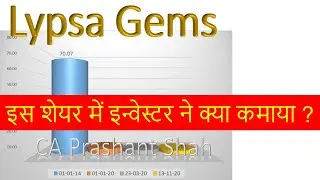 Lypsa Gems Share Analysis