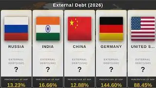 External Debt by Country Ranked &mdash; Who Owes the Most in 2026?