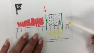 Measuring on a broken ruler