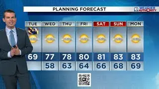 Local 10 Weather Video Forecast: 11/11/25 Afternoon Edition