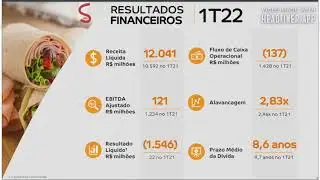 BRFS3 - Resultados do 1T22 - BRF