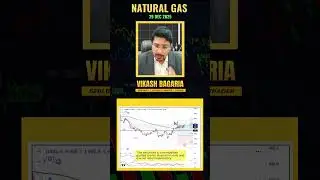 &ldquo;Natural Gas Ready for a Violent Move? This Zone Is Crucial!&rdquo;