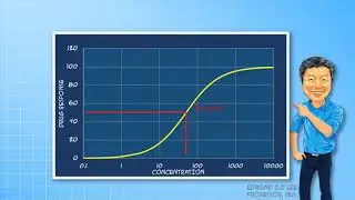 Introduction to PD - Concentration-response relationship
