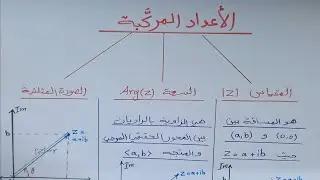 الأعداد المركبة ج(2)رياضيات توجيهي أكاديمي الصف(12)2008