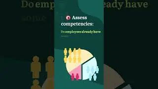 How to Identify the Training Needs of Your Employees? #corporatetraining