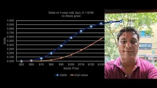 The fundamental theory & algebra behind put call parity principle of European option trade